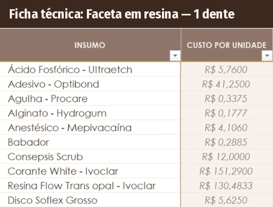 Exemplo de materiais já organizados para uma faceta em resina, com as marcas e o custo por unidade
